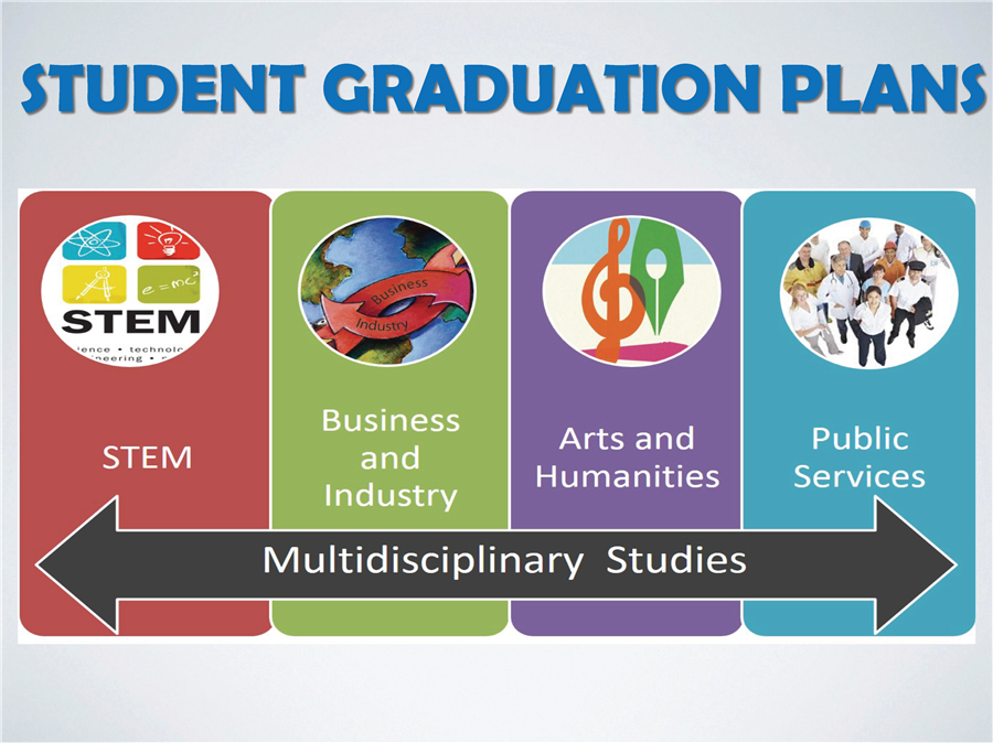 Endorsements- Graduation Plans 